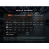fenix hm61r amber v2 0 1203 1 1203 1