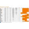 Yate Trekker Short 168 x 51 x 3,8 cm